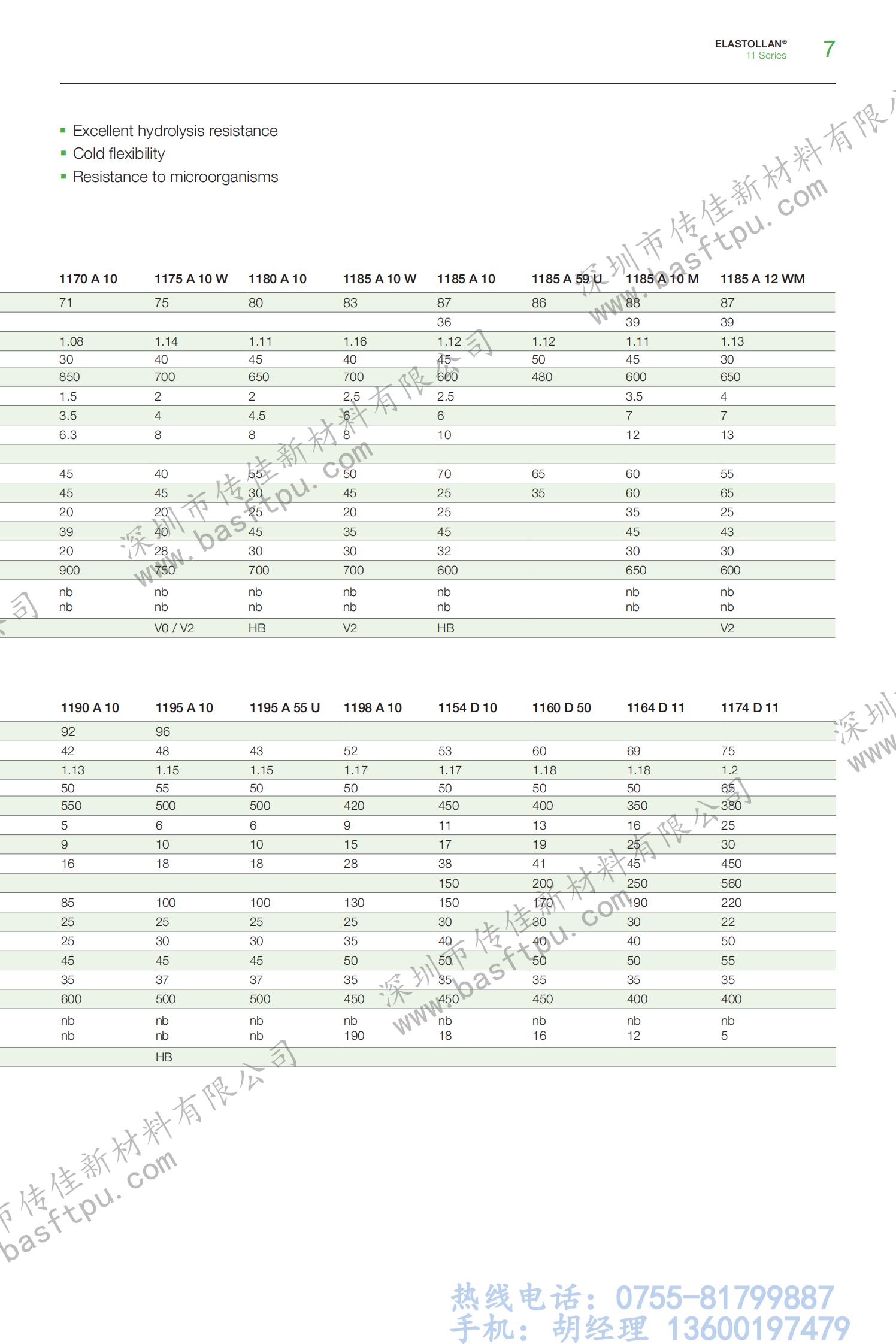 TPU product range_06.jpg