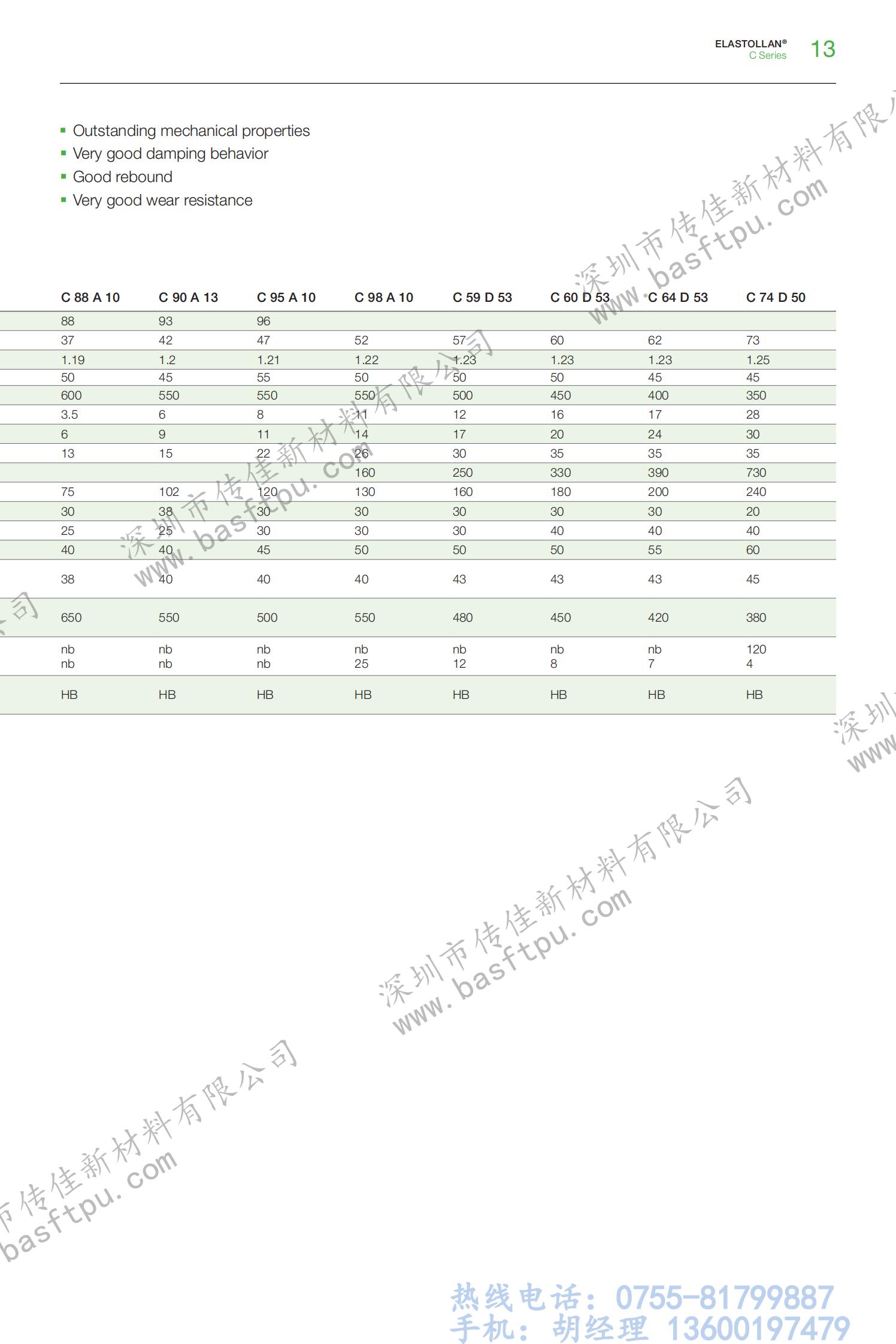 TPU product range_12.jpg