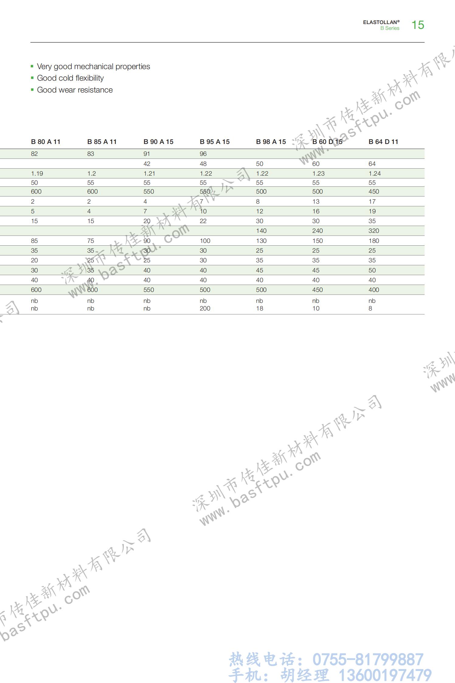 TPU product range_14.jpg