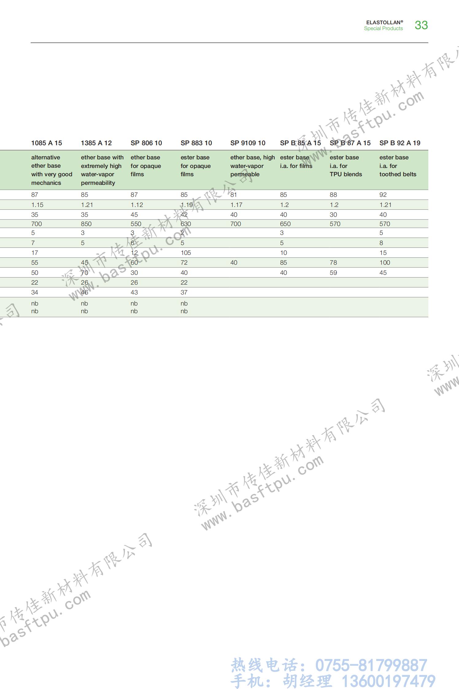 TPU product range_32.jpg