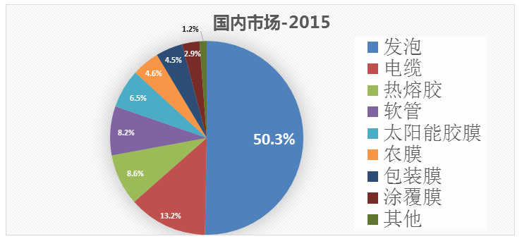 发泡TPU会不会成为EVA树脂在鞋材应用领域的杀手(图1)